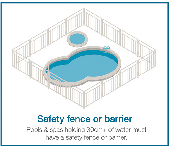 Swimming Pool and Spa Safety Facts